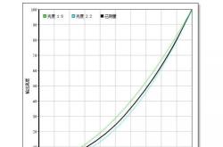 志邦家居（）年中报简析：净利润减%