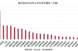 积极推进！重庆保障性住房稳步扩增，存量收购如何进一步发力？