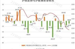 游戏获融资买入亿元，近三日累计买入亿元