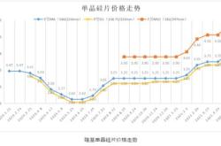 三维通信股份有限公司投资分析报告