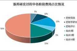 南京医药重组，投资前景与风险分析