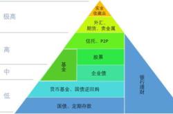 分红型保险，稳健与收益的平衡选择