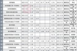 固收类产品强力支撑公募上半年盈利超亿元