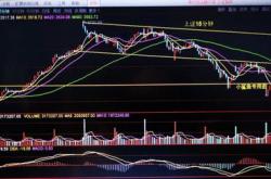 东方电气股票分析与投资策略