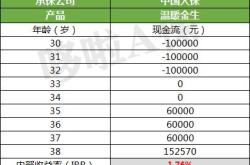 友邦保险半年报：营运利润超亿美元，遥遥领先全球？