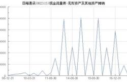 002313 日海通讯，深入解析与投资策略