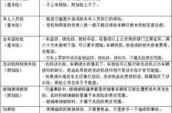 机动车保险查询系统的投资分析与商业价值探讨