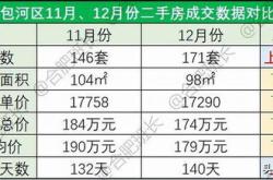 真实数据揭秘，这才是合肥二手房真相