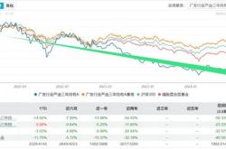 沃格光电获北向资金卖出万元，累计持股万股