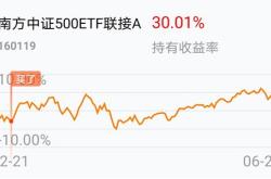 格隆汇基金日报重磅来袭！首批家基金公司上报中证