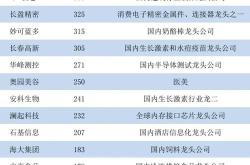 优质龙头有望获得市场青睐，基金实时成交额突破亿元，贵州茅台招商银行中国神华领涨。