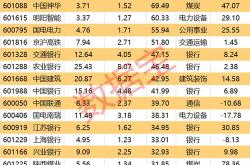 峨眉山获北向资金买入万元，累计持股万股