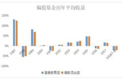 七连板后股价接连大跌，国中水务回应：与汇源果汁人事变动无关，收购还需要评估