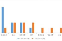 中简科技：公司和子公司未开展复材业务