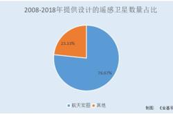 宏川智慧等在宁波成立仓储公司注册资本万元