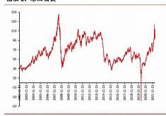 荷兰黄金年代