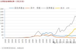 大众心理如何影响股价