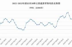 新发地猪肉价格网