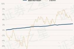 平安日鑫a基金