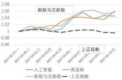 股票累计收益在哪看