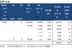 大厂广告业务复盘：谁承压？谁增长？