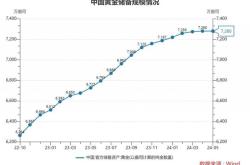 国际金价再度暴跌最新消息