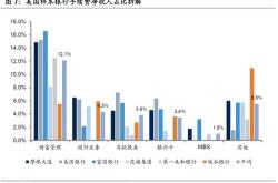 汇丰考虑合并商业银行和投资银行业务以削减成本