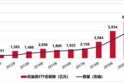 主力榜国开主力资金净流入万元，居全市场第一梯队