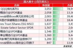 主力榜纳斯达克主力资金净流出万元，居全市场第一梯队