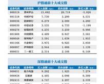 飞南资源获北向资金卖出万元，累计持股万股