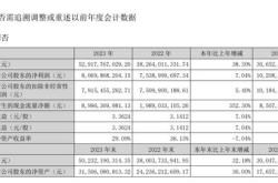 智飞生物年半年财报：营收近亿元自研项目达个