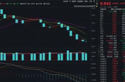 资金榜科创指数：净流入万元，居可比基金首位