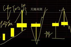 开天之剑选股指标