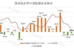 近三日累计买入亿元的股票