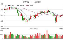 包钢稀土矿价格调整公示