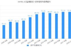 财政要给企业让道：否则未来的利润将不够支付负债利息