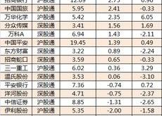 龙虎榜赛力斯今日放量跌停北向资金净卖出亿元