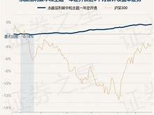 永赢惠添利基金净值