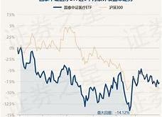 1.理解市场动态，保持敏锐