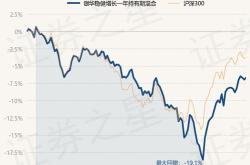 银华中证农业主题etf