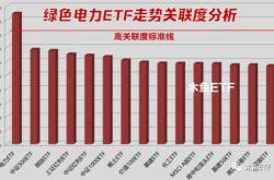 电力行业兼具成长性与防御性，绿电逆市上涨，一键布局电力板块