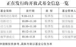 飞科电器连跌天，富国基金旗下只基金位列前十大股东