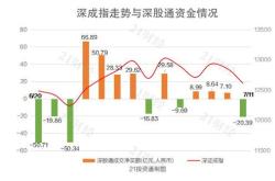 当升科技获北向资金卖出万元，累计持股万股