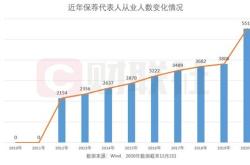 合并重组潮起券商合规正被层层加码，月兴业证券员工合规管理问题多