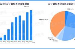 行业面临变革，看企业如何立新突围