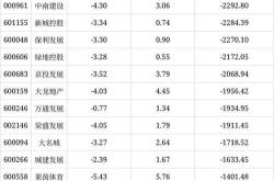 黄金基金分析