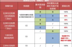 老年人医疗保险制度法律法规