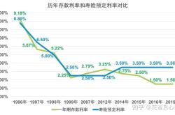 封闭理财和开放式理财哪个好