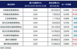 货币基金费率比较