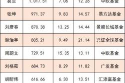 基金二季度持仓更新时间